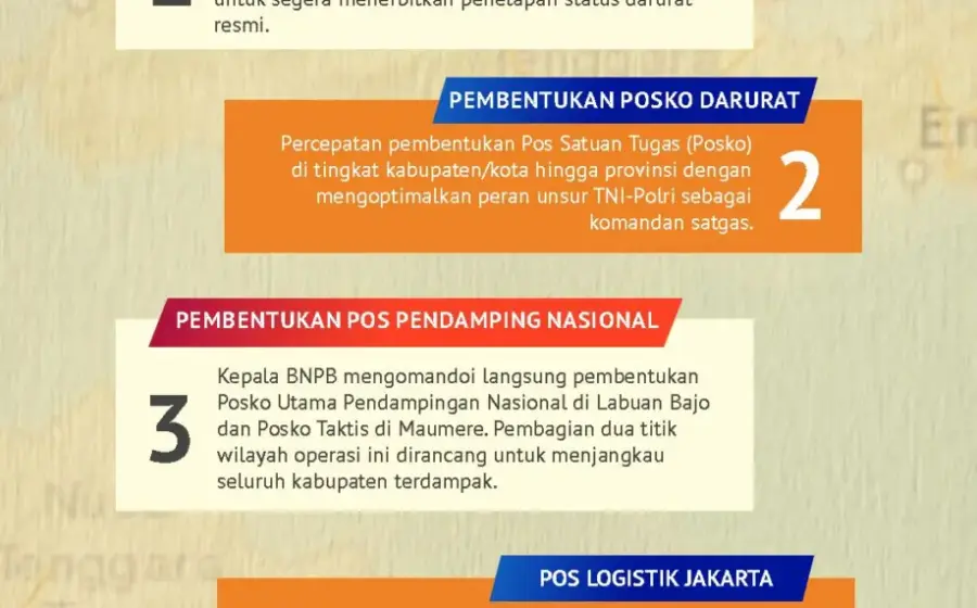 Gempa M7,7 NTT: BNPB Terapkan 8 Langkah Strategis, Target Pemulihan 7 Hari