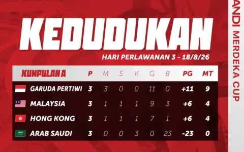 Garuda Pertiwi Lolos ke Semifinal Srikandi Merdeka Cup 2026