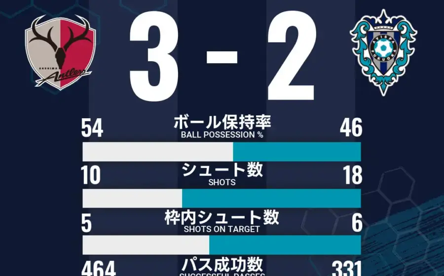 Kashima Antlers Menang 3-2 atas Avispa Fukuoka di J1 League