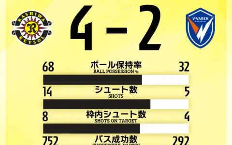 Kashiwa Reysol Menang 4-2 atas V-Varen Nagasaki di J1 League