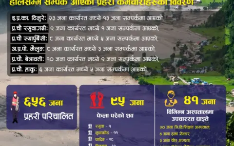 Banjir Bandang Landa Rasuwa Nepal, Korban Luka Dirawat di RS