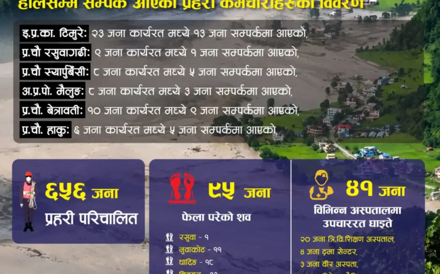 Banjir Bandang Landa Rasuwa Nepal, Korban Luka Dirawat di RS