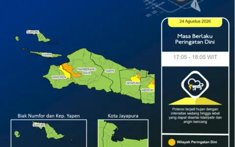 BMKG Keluarkan Peringatan Dini Cuaca Papua, Berlaku Mulai 17.05 WIT