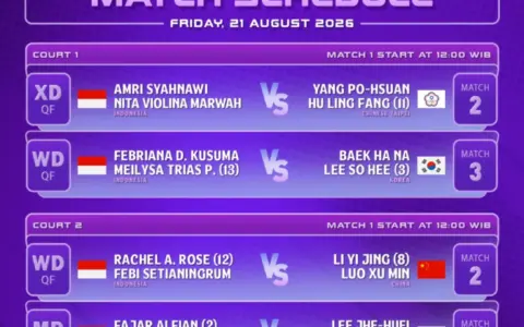 Alwi Farhan Revans atas Ayush Shetty, Tembus Perempatfinal BWC 2026