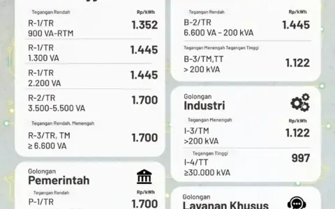 ESDM Tegaskan Tarif Listrik Juli–September 2026 Tidak Naik
