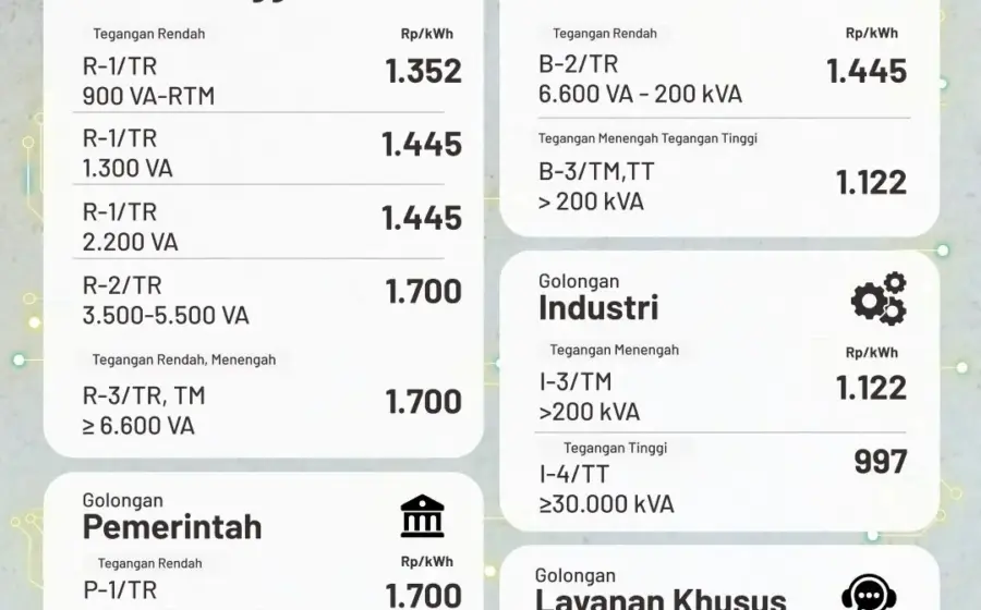 ESDM Tegaskan Tarif Listrik Juli–September 2026 Tidak Naik